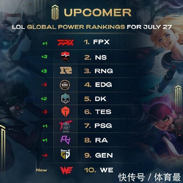 健的底线技 健的底线技