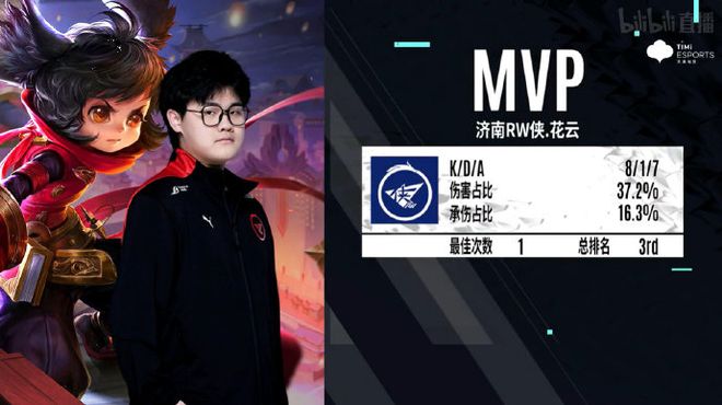 让我们深入 让我们深入