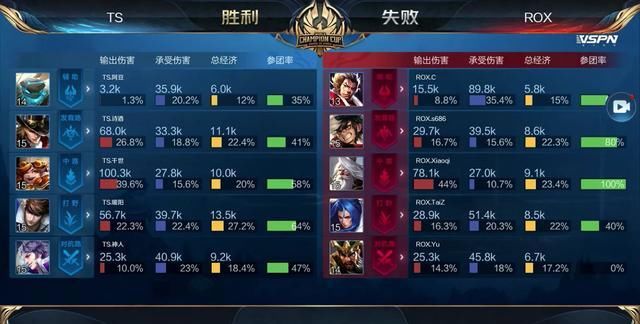 型与安全车